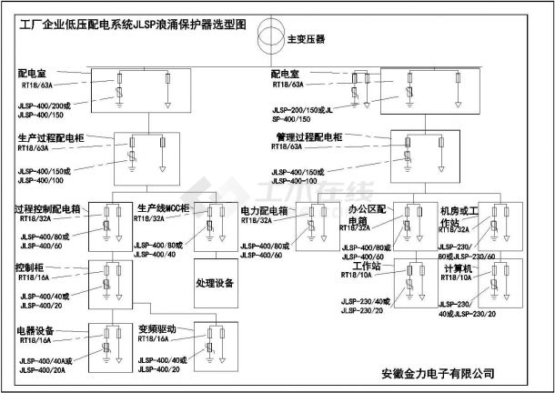 某工厂企业低压配电系统浪涌保护器选型图CAD-图一
