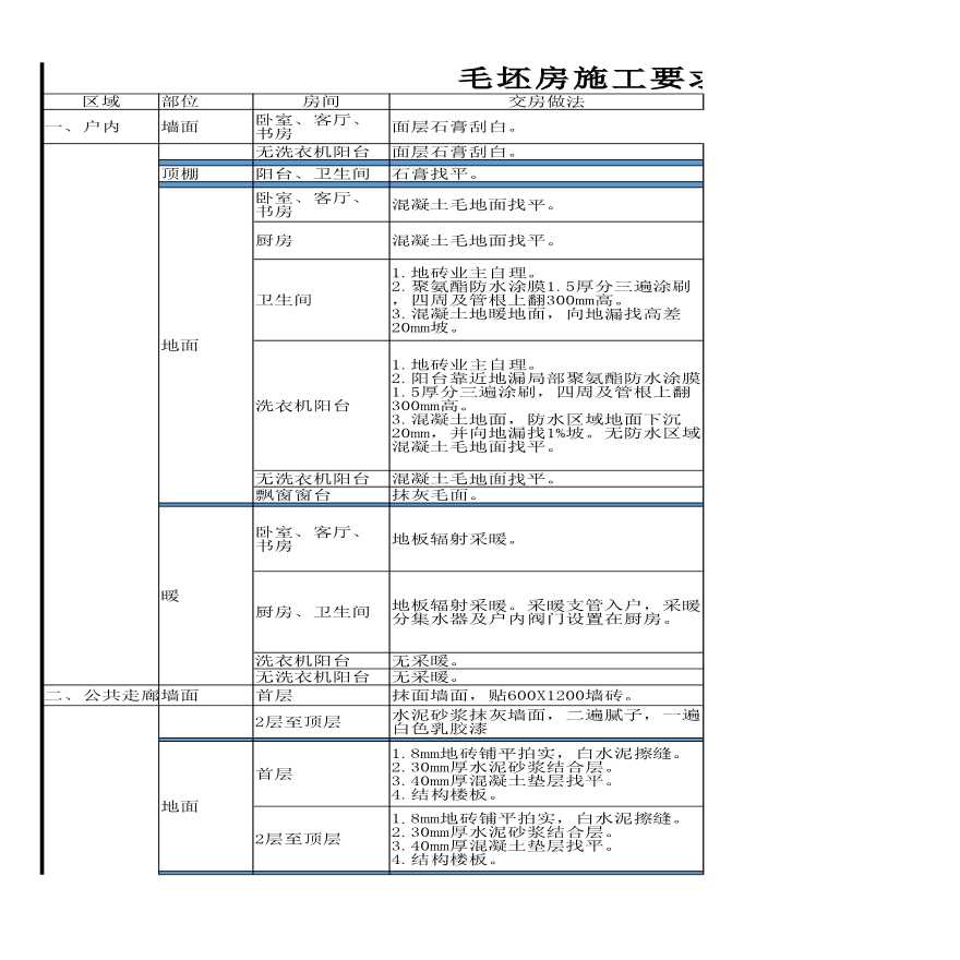 一般性的毛坯房交房标准例子-图一