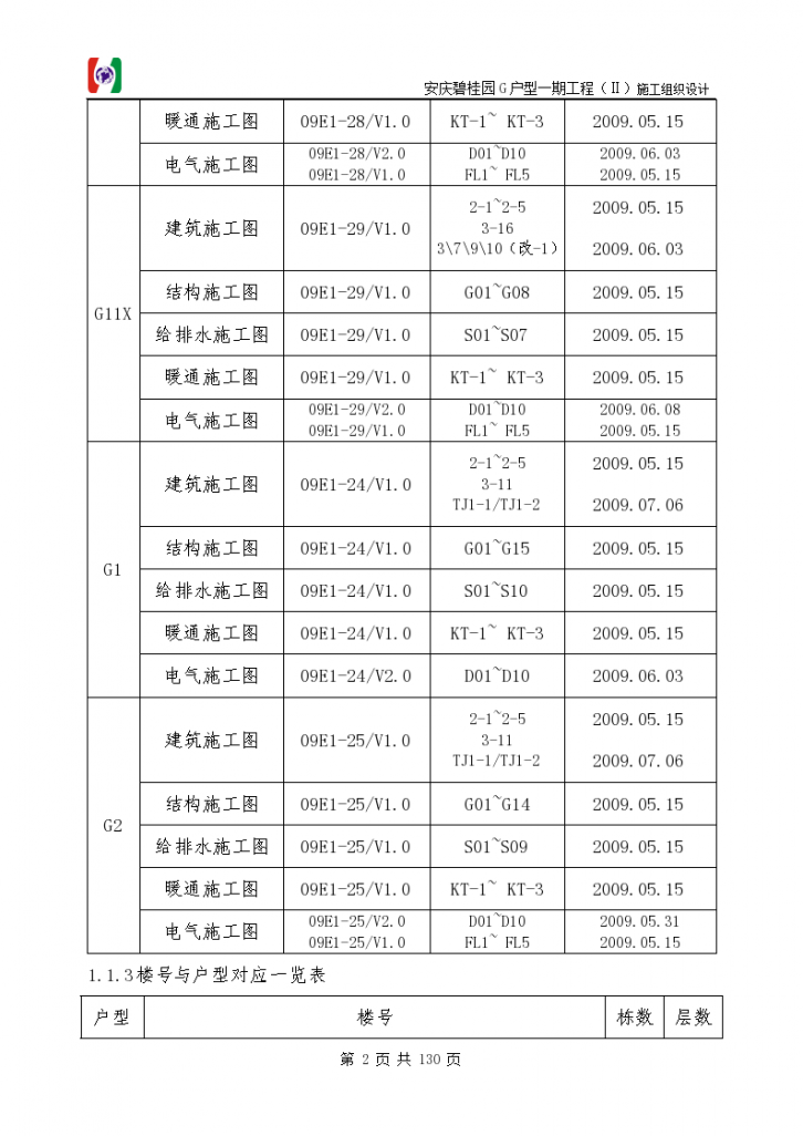 安庆市碧桂园别墅群工程设计方案-图二