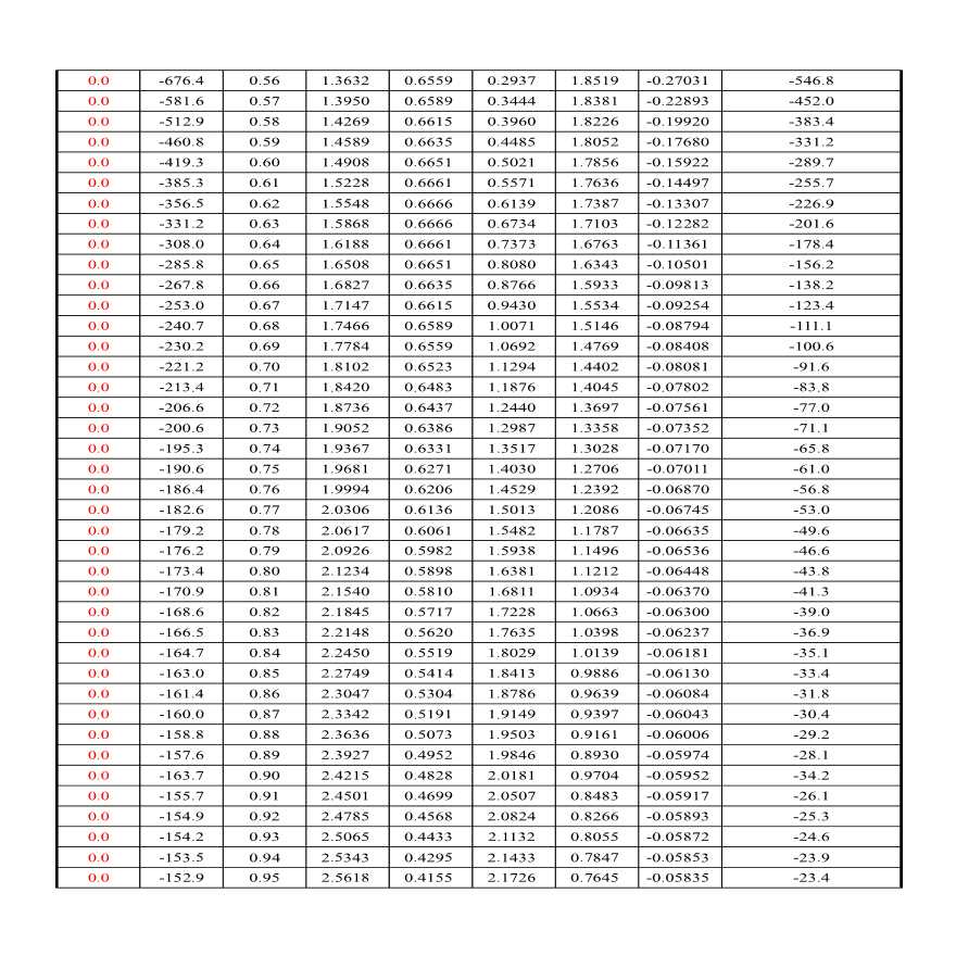 桩基础m法计算表格Excel-图二