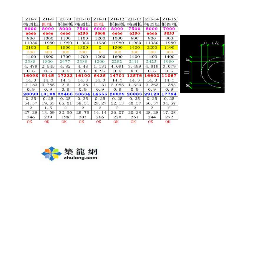 桩基地基承载力桩身强度计算 (模版)表格-图二