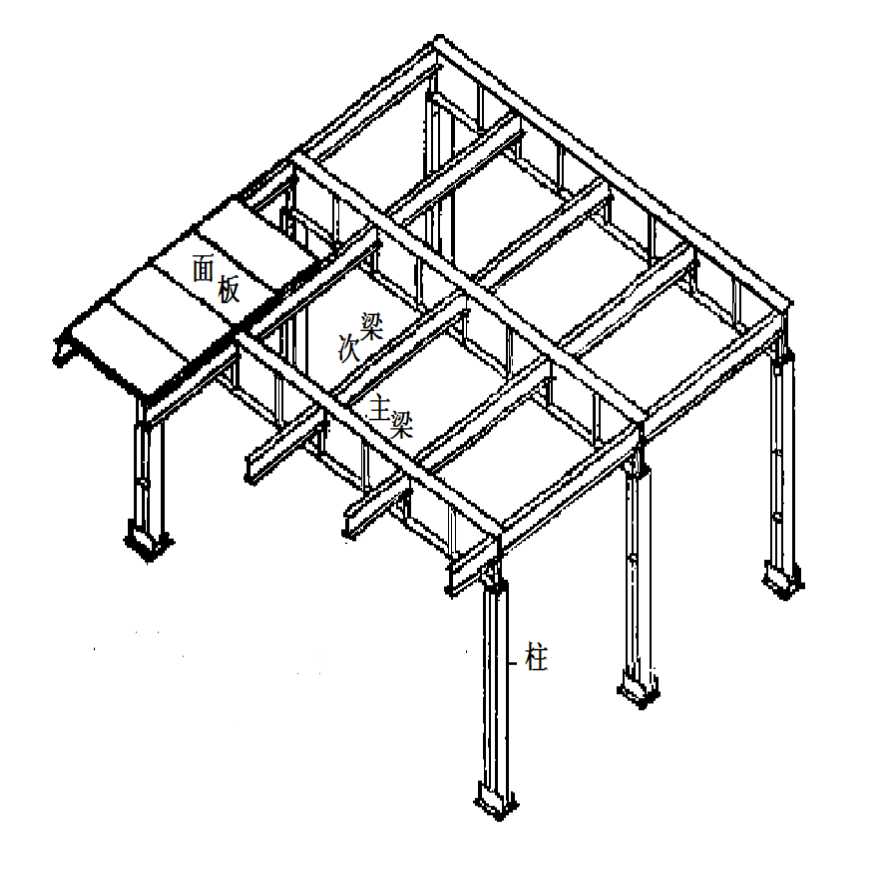 钢结构设计钢平台施工方案-图二