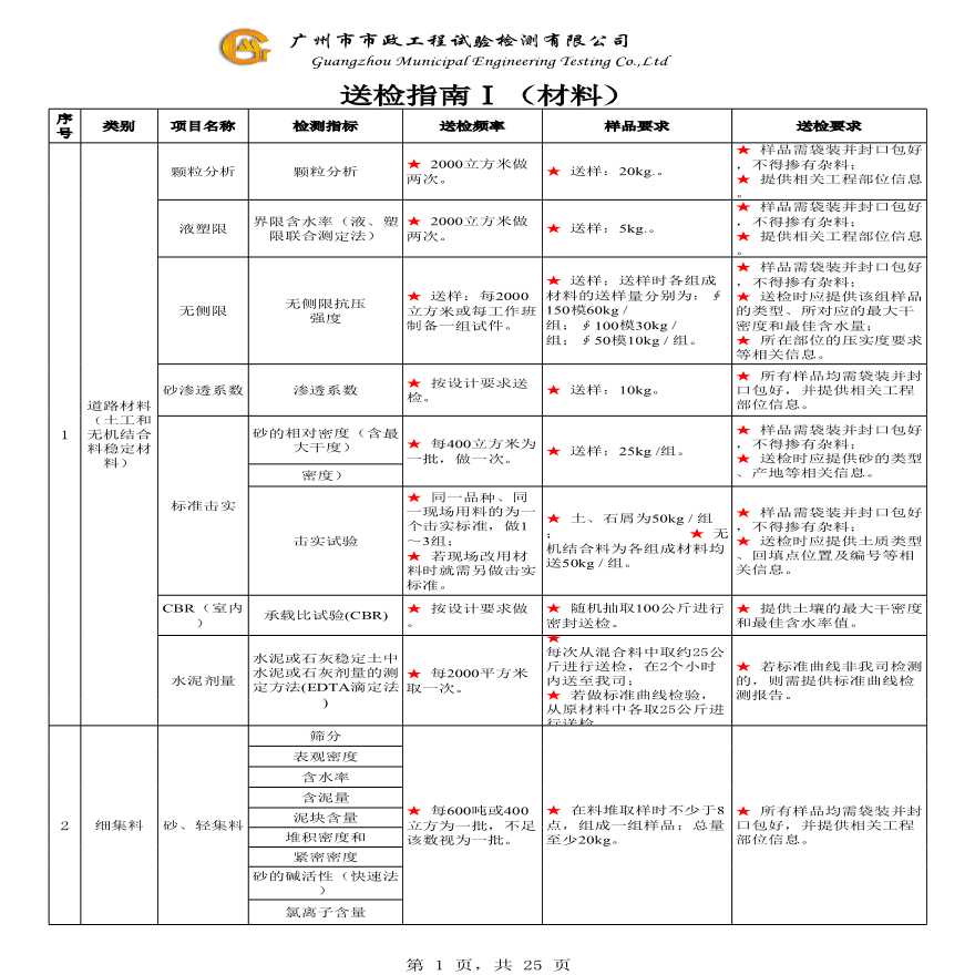 市政材料检测所送检指南.pdf