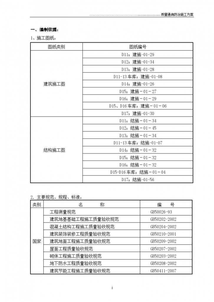 质量通病详细防治施工方案-图一