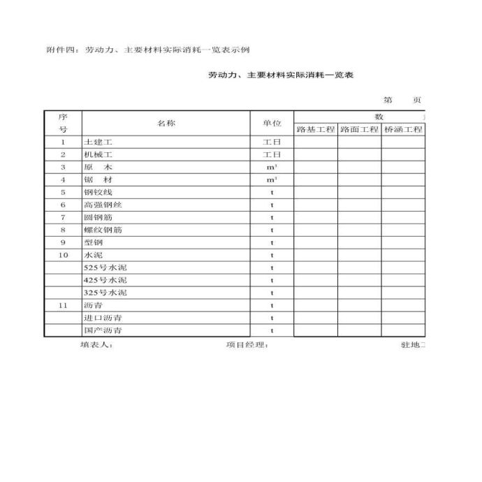 某劳动力、主要材料实际消耗一览表_图1