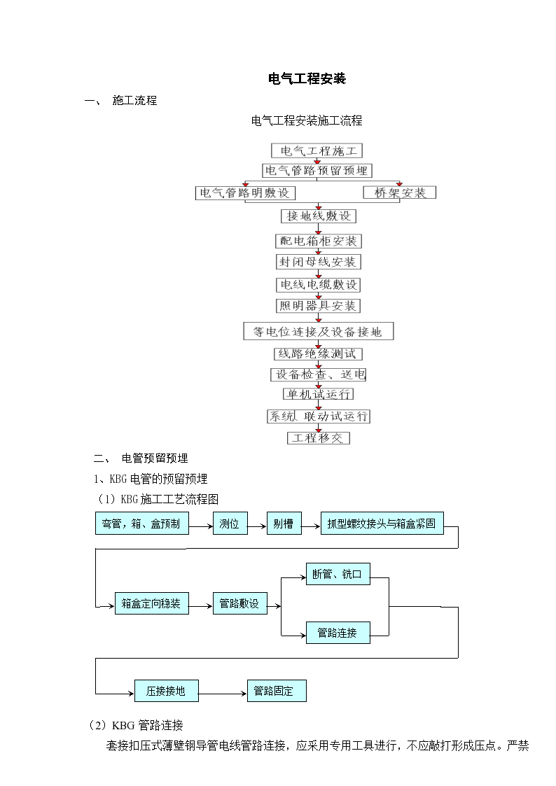 某商业中心电气工程详细施工组织设计