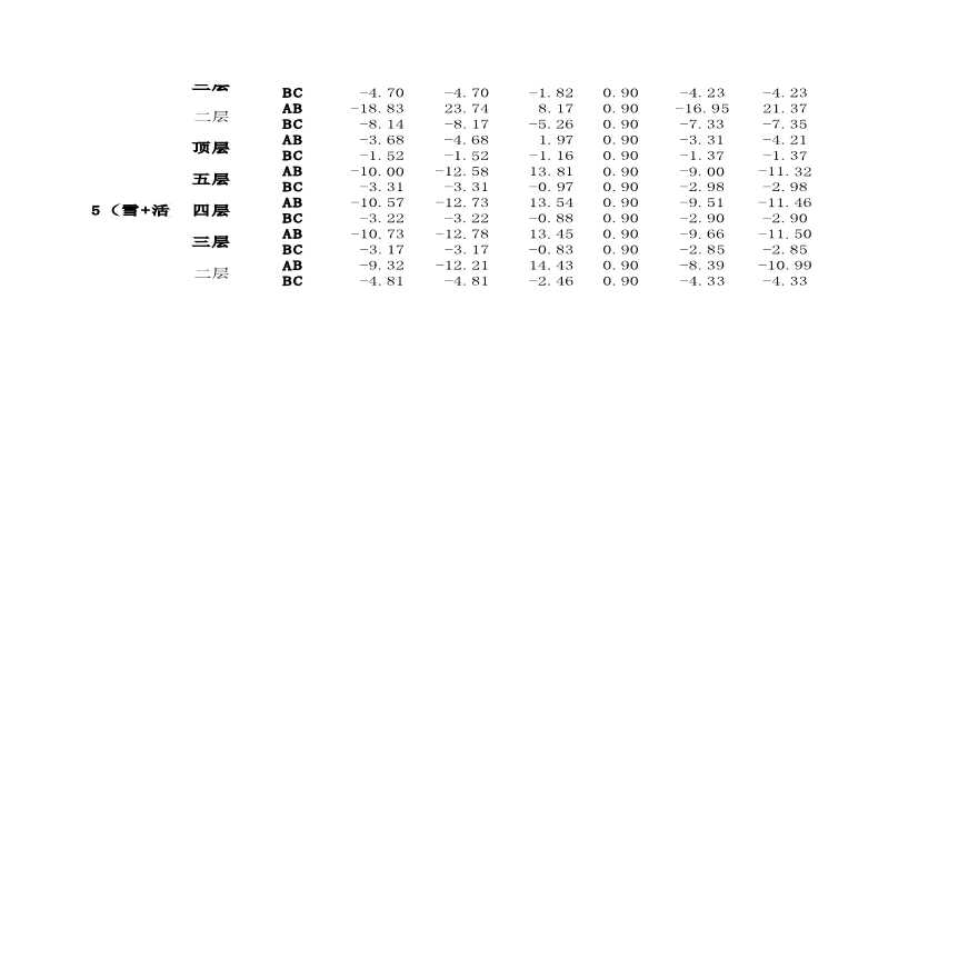 横向框架梁弯矩调幅计算表格Excel-图二