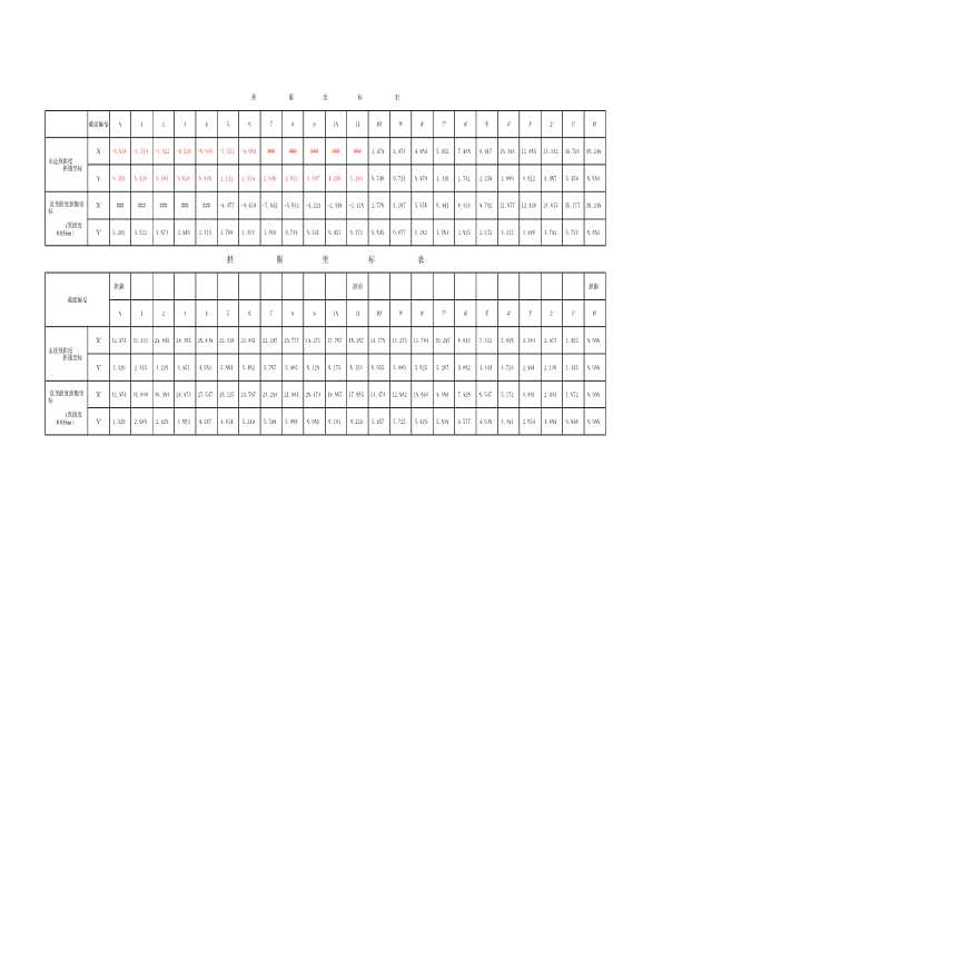 拱桥悬链线自动计算表格Excel-图二