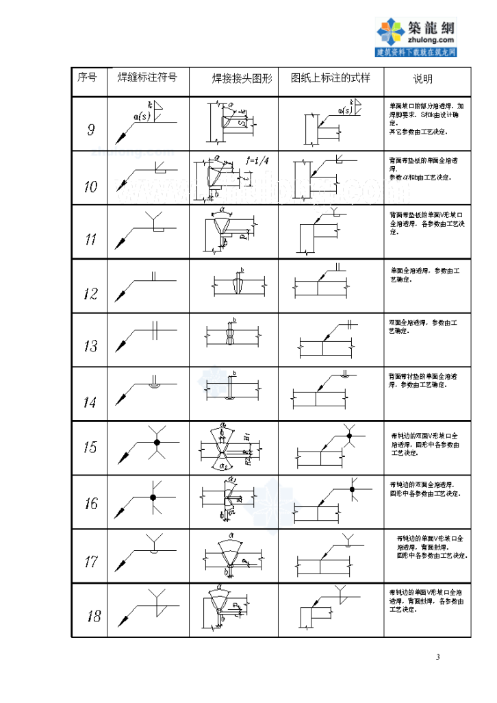 铆焊图纸符号大全图解图片