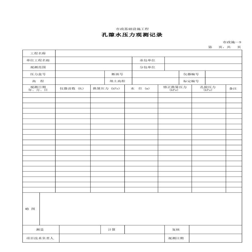 某市政基础设施工程孔隙水压力观测记录