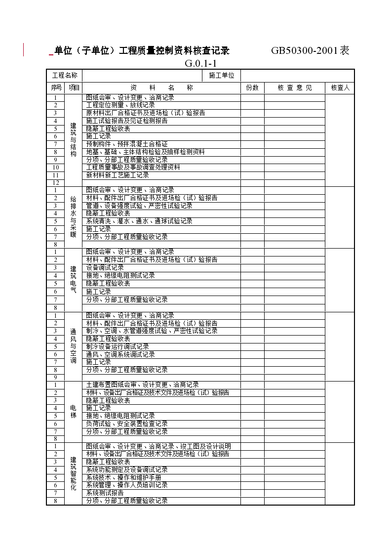 某工程单位（子单位）工程质量控制资料核查记录