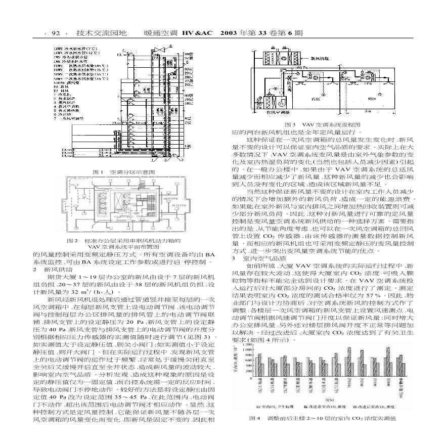 上海期货大厦变风量空调系统实际运行状况的分析与总结-图二