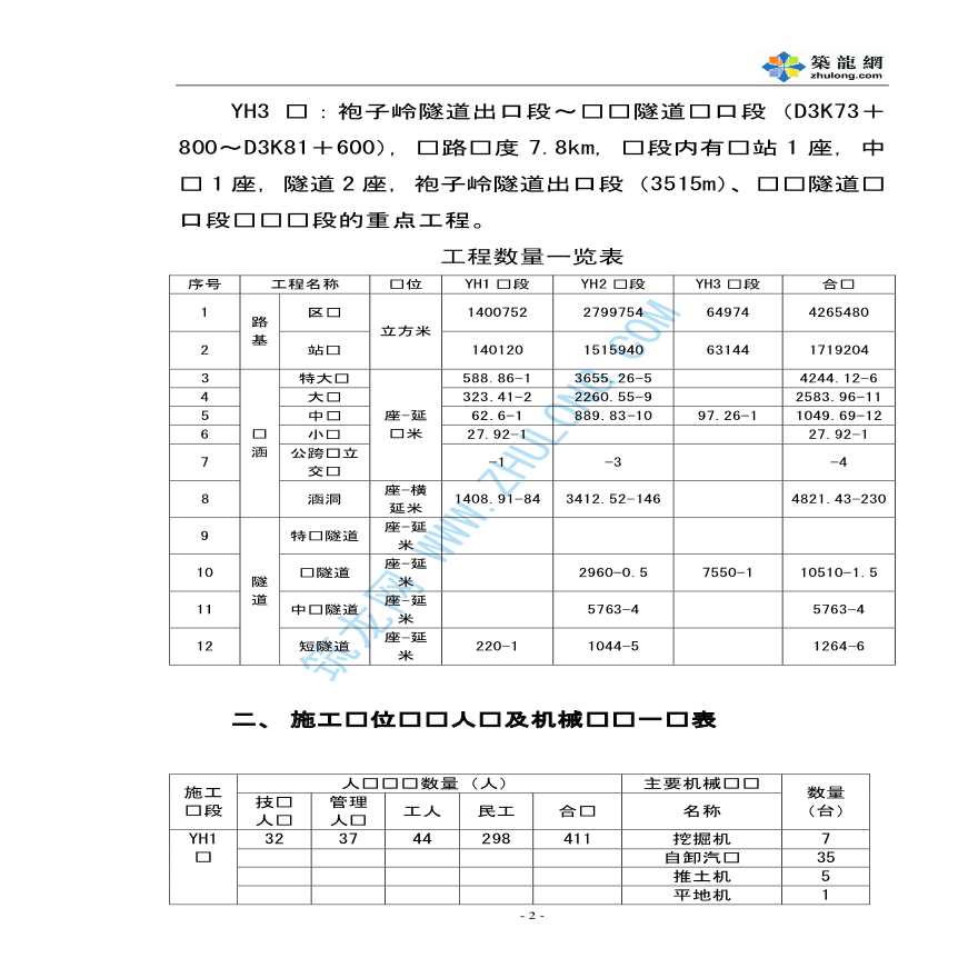 湖南省某铁路工程第八期监理月报-图二