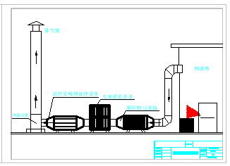 喷漆房废气处理工程图（有机废气处理）-图一