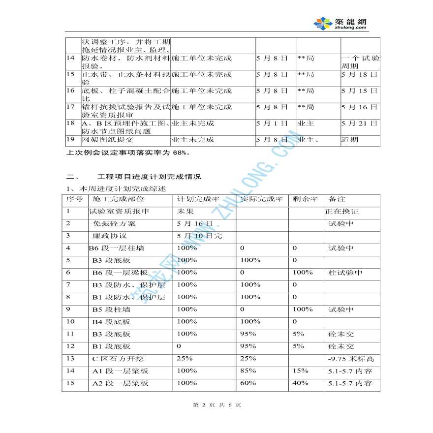 大连市某文化中心工程第五次工地会议纪要-图二