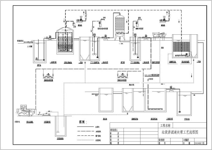 典型垃圾渗滤液处理设计cad工艺流程图_图1