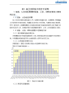 沪蓉西国道主干线湖北某公路某合同段施工组织设计