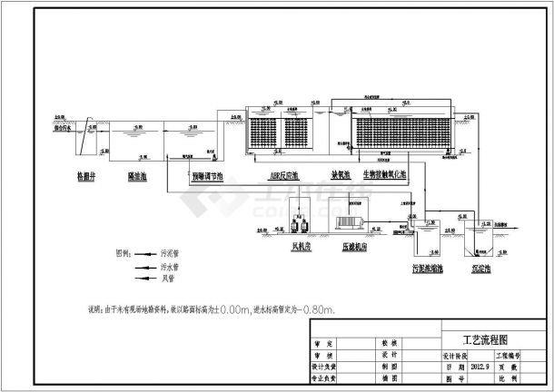 污水处理_某食品加工厂污水处理设计CAD图-图二