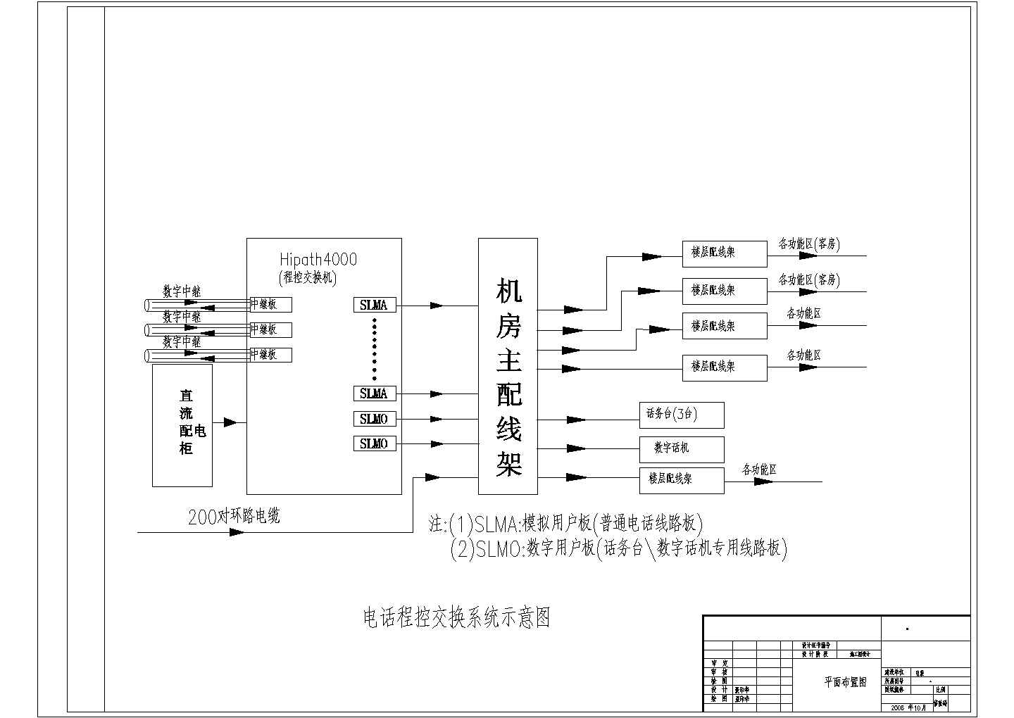 交换机_数字电话程控交换机工作原理CAD图