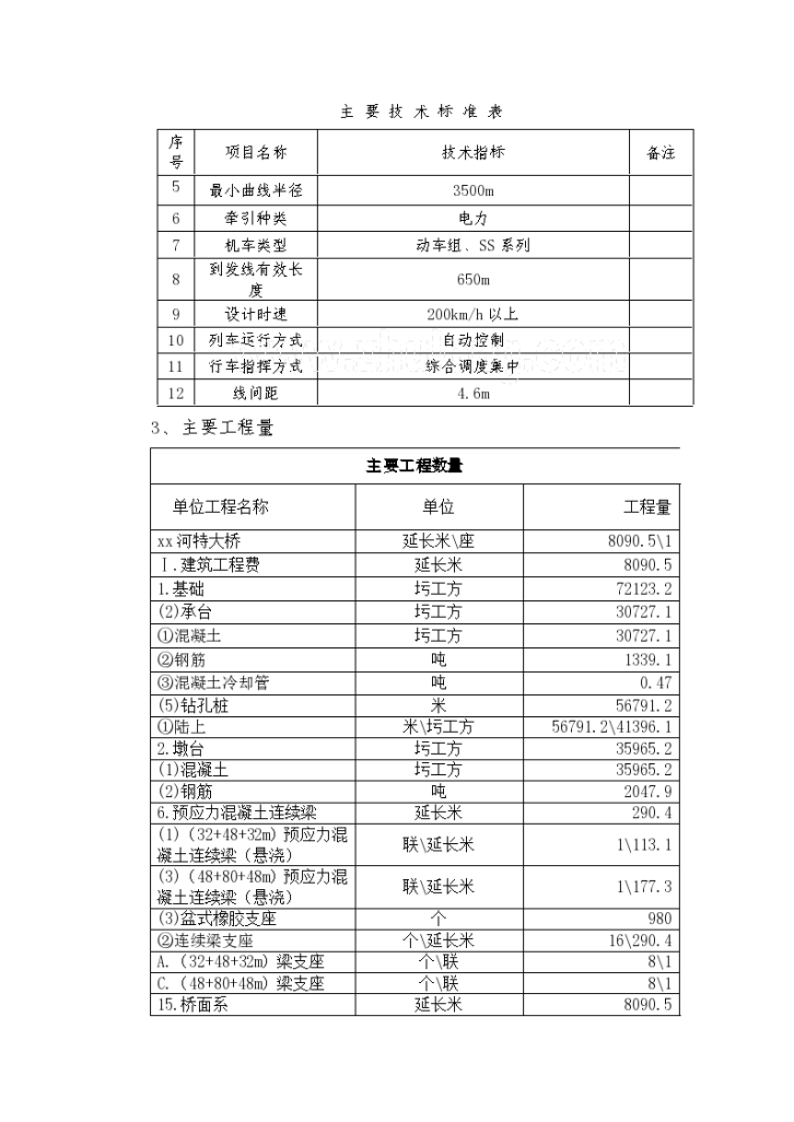 宁安铁路某特大桥工程实施施工组织设计-图二