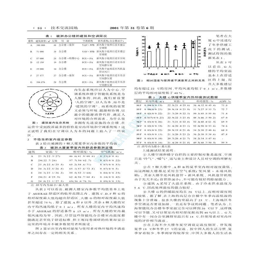 上海智能楼宇空调系统对室内生态环境的影响-图二