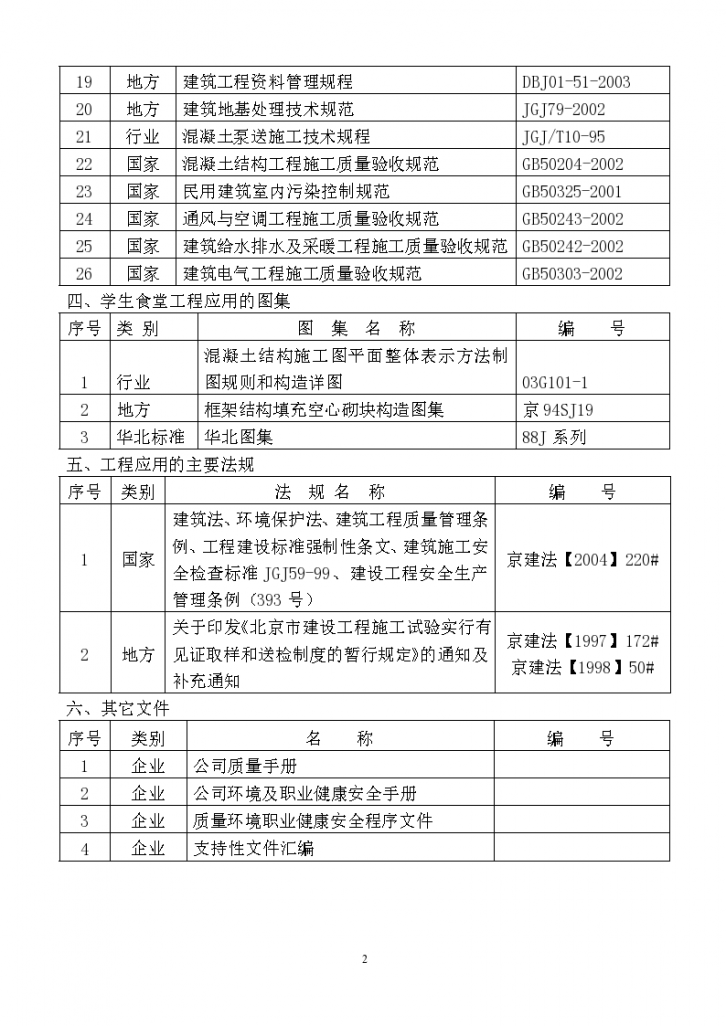 某城市学校食堂工程组织设计施工方案-图二