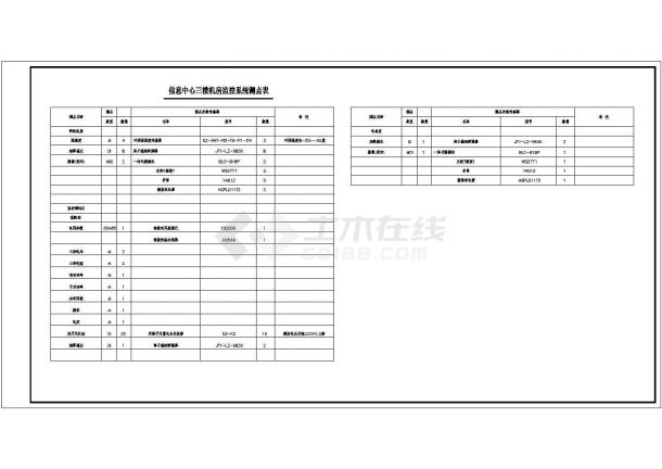 某机房环境与设备监控CAD设计系统-图一