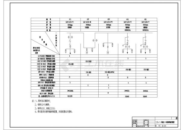 某高低压配电典型样例CAD详细-图二