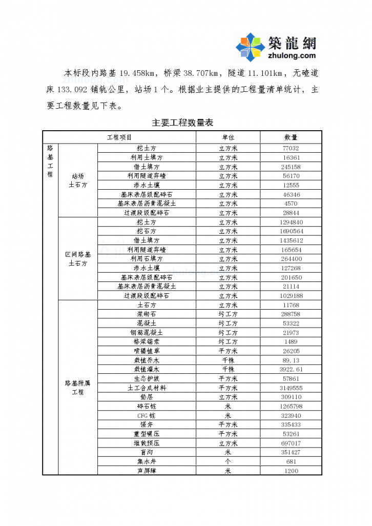 新建铁路天津至秦皇岛客运专线某标段投标施工组织设计-图二