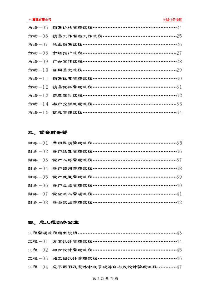 某房地产公司全套业务流程图-图二