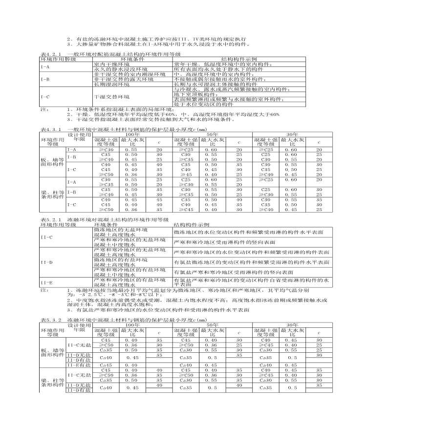 混凝土结构耐久性设计规范中表的集合-图二