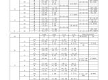 六层临街商住楼结构计算分析表（Excel）图片1