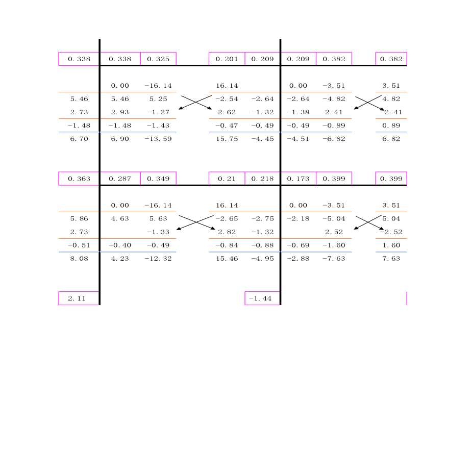 活载下弯矩二次分配法计算表格Excel-图二
