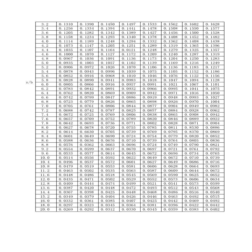 双向内插法计算附加应力系数表格Excel-图二