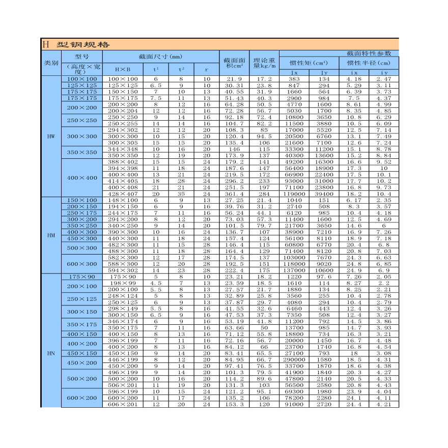 参数查询_H型钢规格表excel