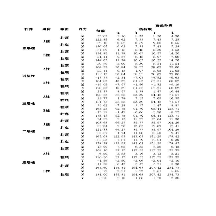 横向框架柱内力组合计算Excel（一般组合）-图一