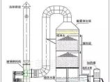 大气治理图片1