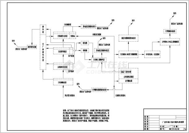 某抽水蓄能水电站机电安装设计施工方案CAD图纸-图二