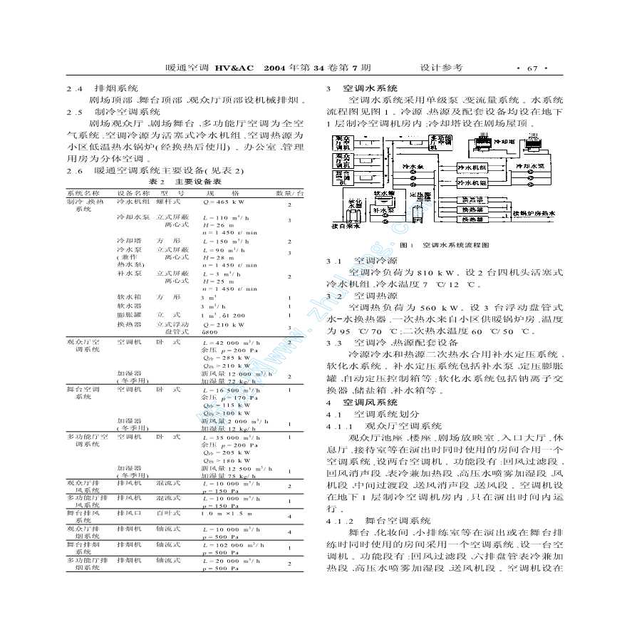 北京戏曲学校排演剧场暖通空调设计-图二