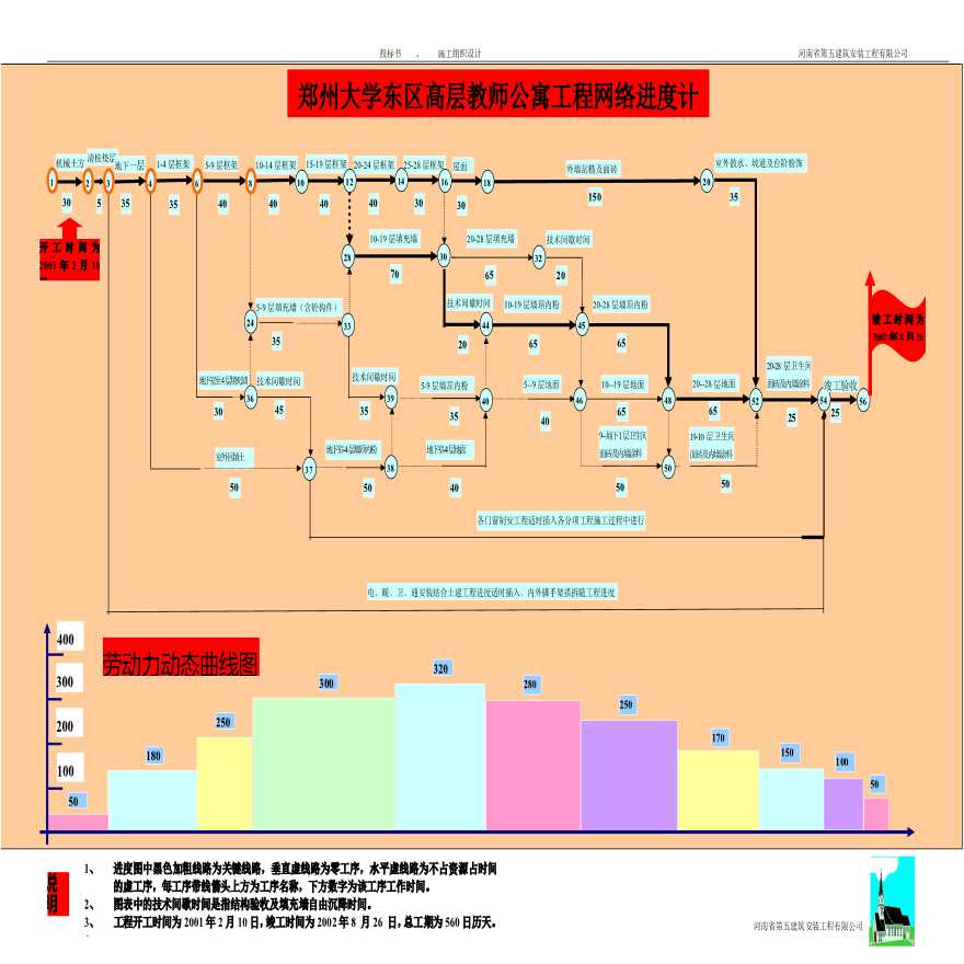 郑州某大学教师公寓工程网络进度计-图一