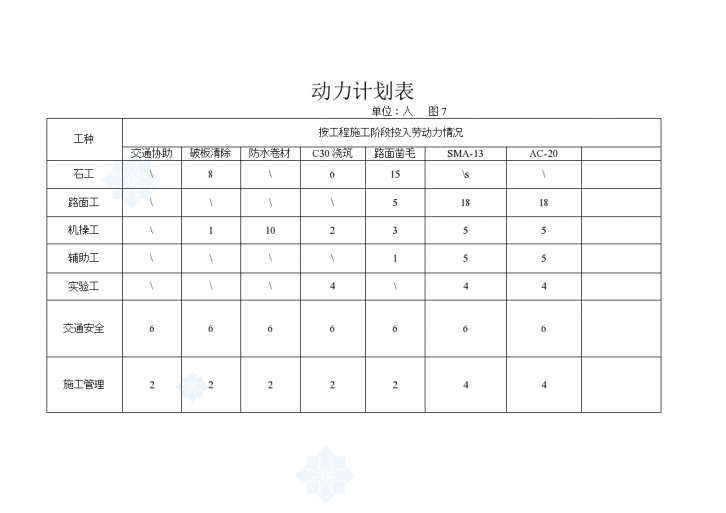 S110井口至三溪口某段沥青罩面改造工程施工组织设计-图一