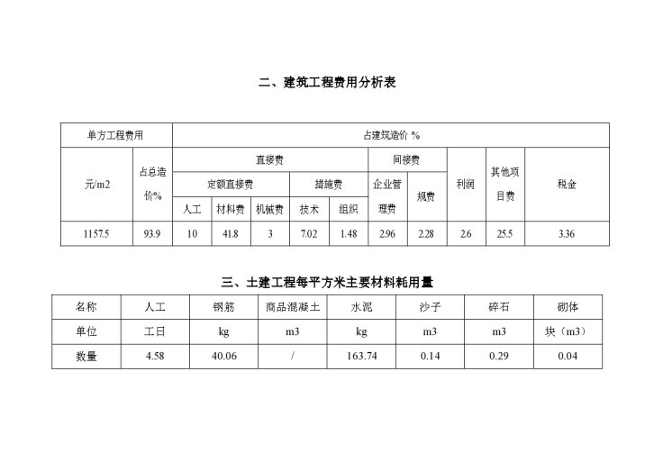 某市城区某开发商2综合楼工程建安造价分析-图二