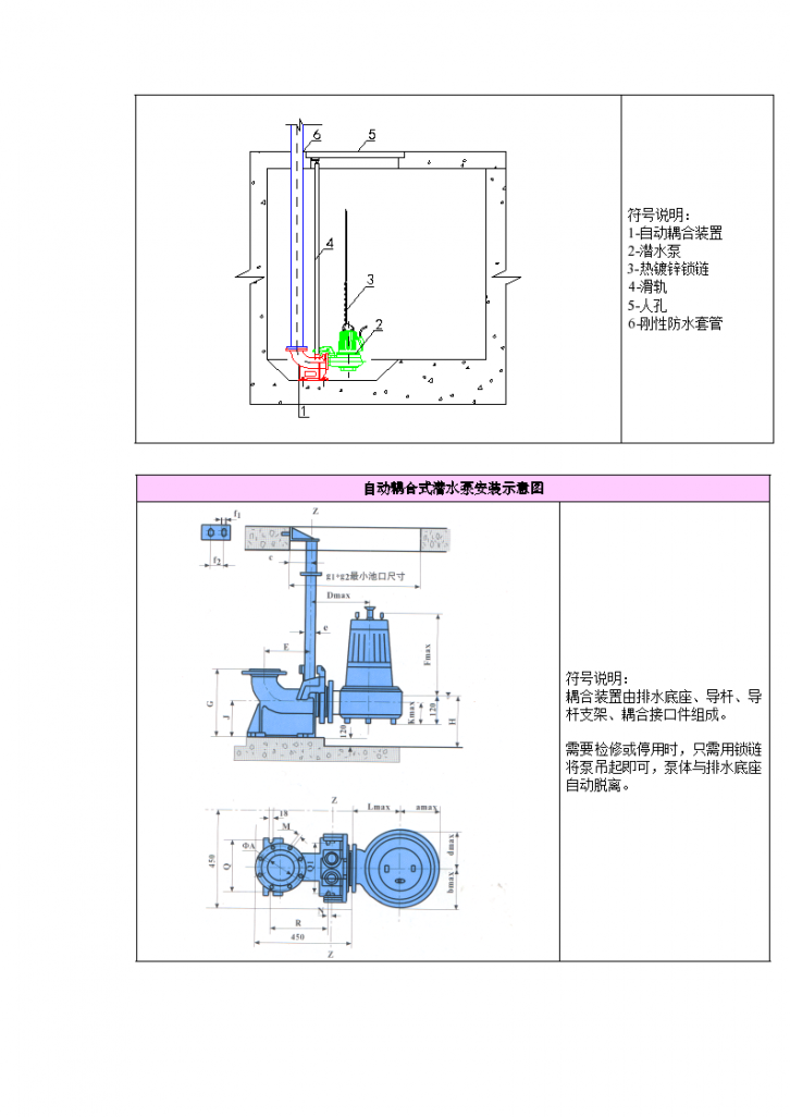 某城市建筑工程污水泵安装技术交底施工方案-图二