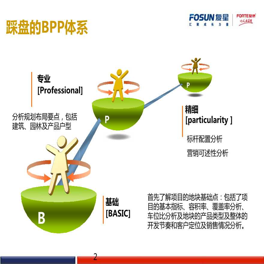 [成都]麓湖生态城：开发建设视角全面分析-图二