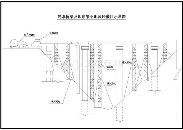 某高墩桥梁及地形窄小地段砼灌注CAD示意图-图一