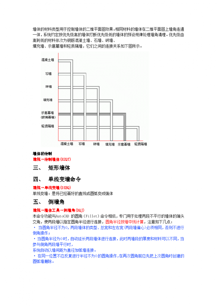 某市房屋工程墙体的建立及其类别施工方案-图二