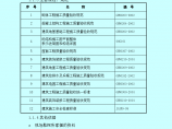 天津市高速公路服务区工程施工组织设计方案图片1