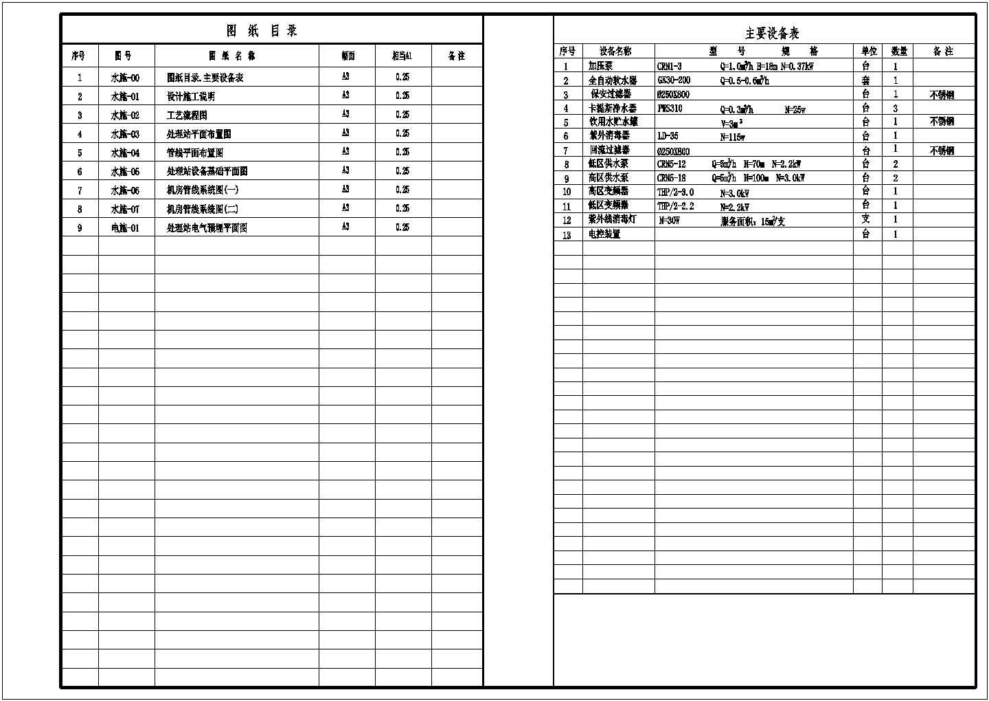 北京某直饮水机房设计CAD图