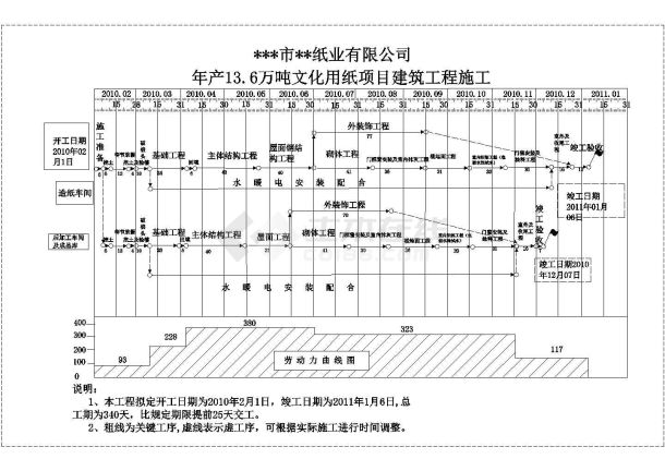 某河南造纸厂施工进度计划CAD大样网络图-图一