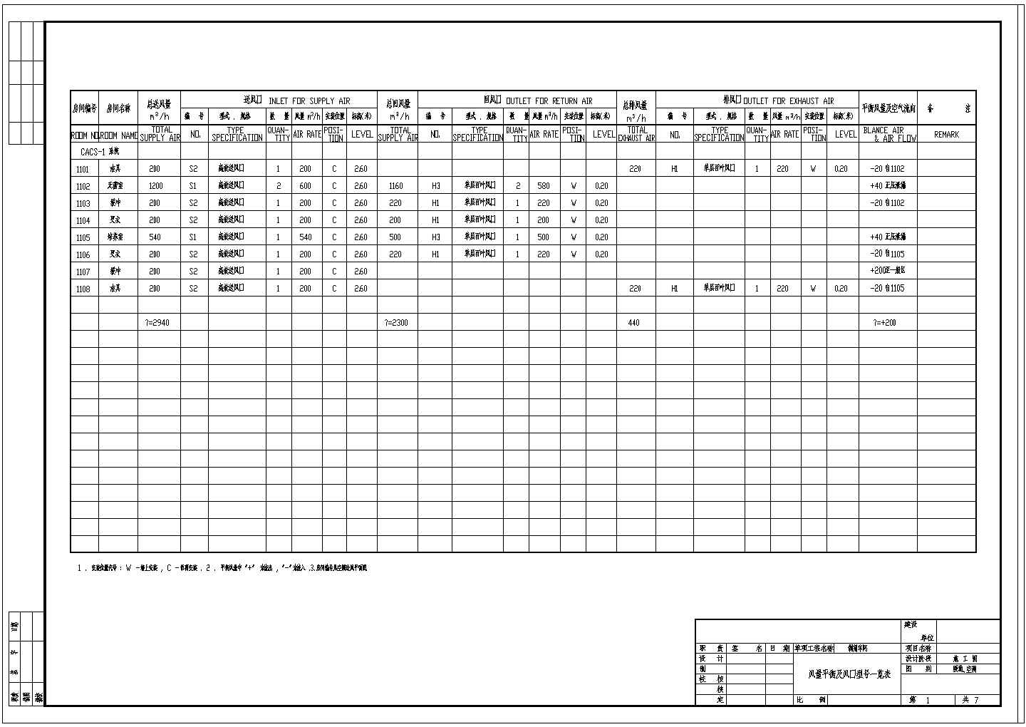 苏州某化工园多层制剂车间暖通空调设计cad图纸(含空调回风平面图)